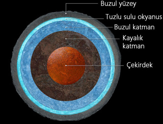 ganymede 05