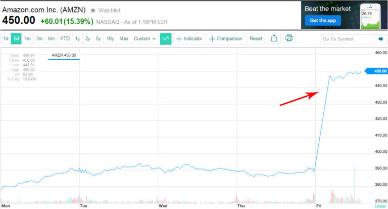 amzn stock graph 02