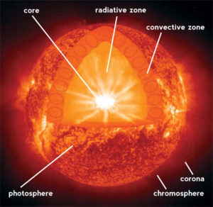 suns_layers