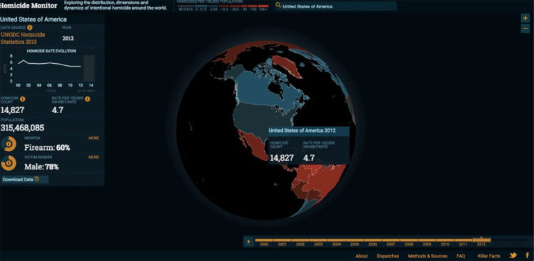 us homicide 02