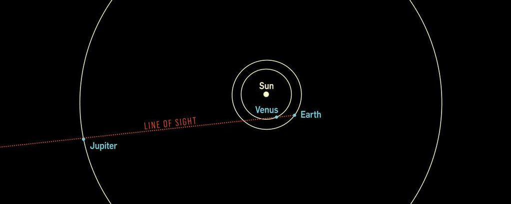 Venüs ve Jüpiter'in dün gece Dünya'dan görüş açısı. İki gezegen yörünge hareketleri sayesinde yan yana duruyormuş gibi belirdi. [Popular Science]