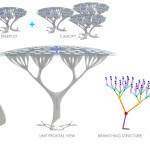 treepod 3