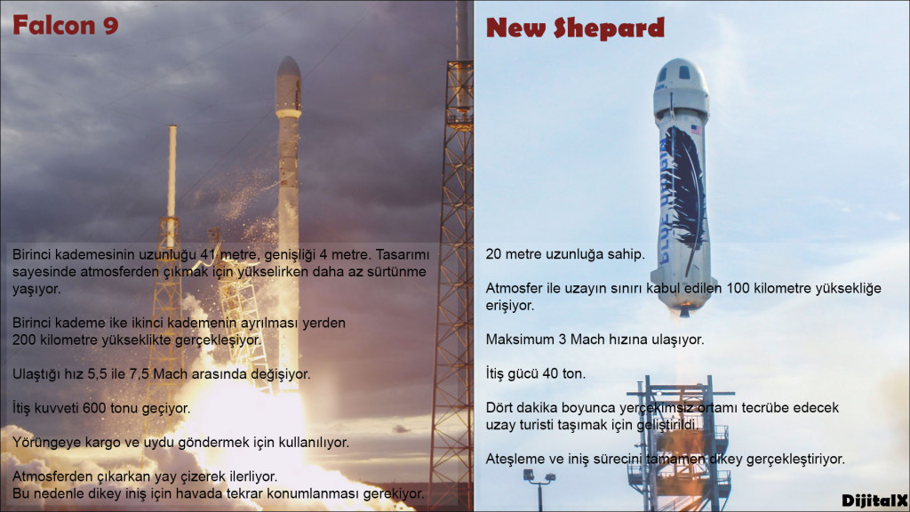 falcon9-newshepard