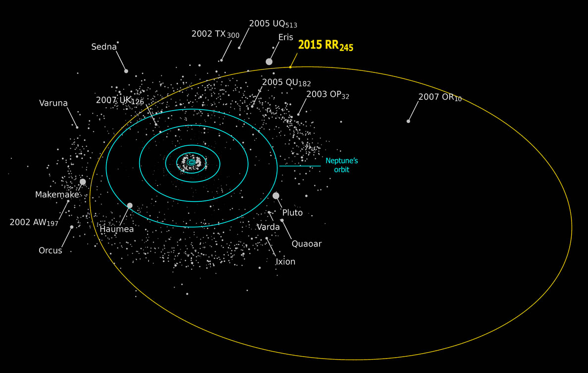 2015 RR245 orbit plot full