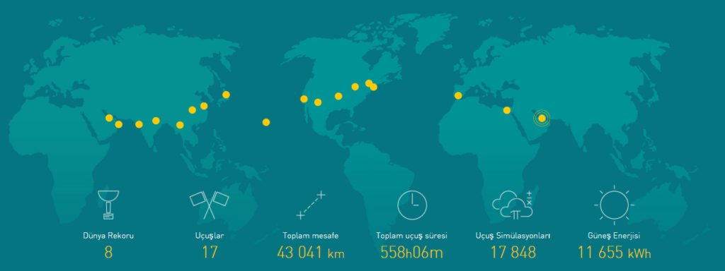 |Solar Impulse|