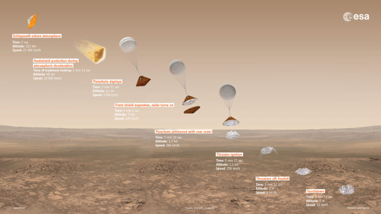 ESA Ekim’de Mars’a inecek