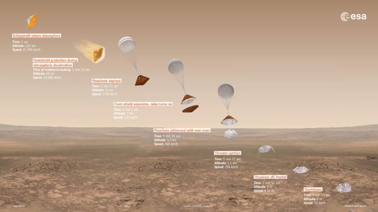 exomars schiaparelli 2016