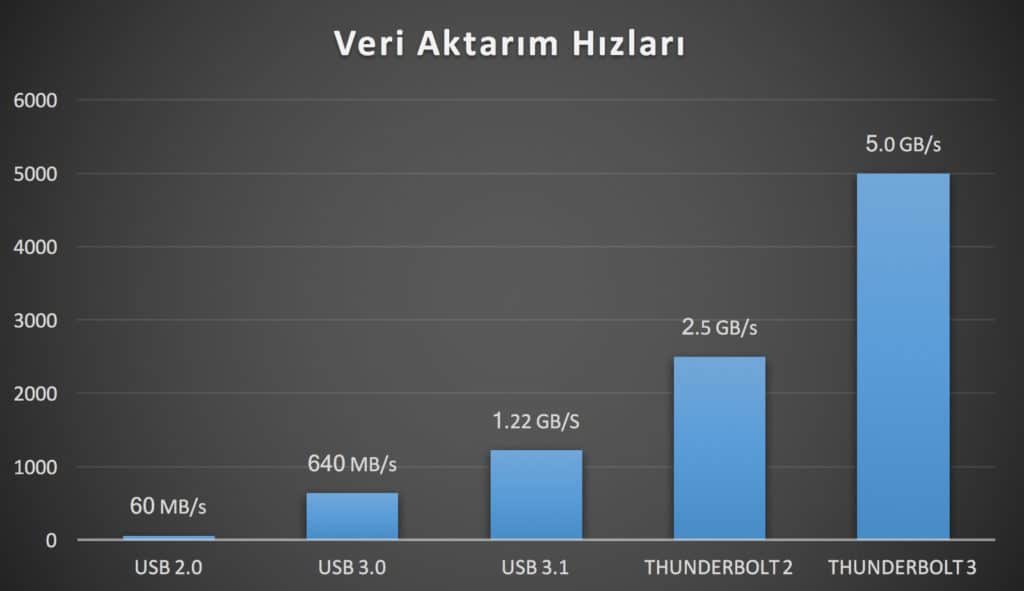 thunderbolt3