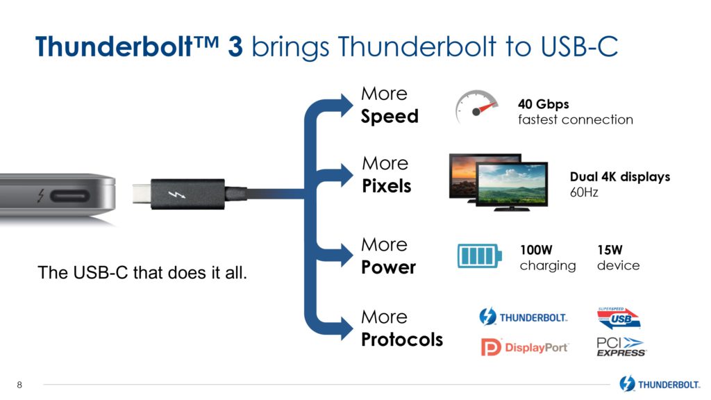 Thunderbolt 3 ile yapabilecekleriniz.