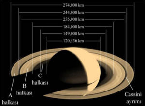 saturn_sekil-3