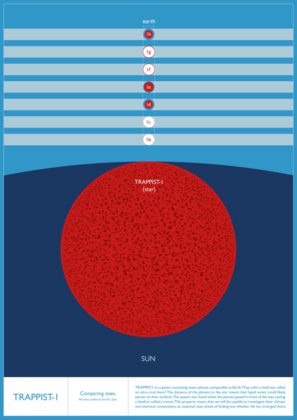 trappist2