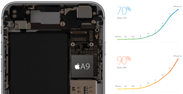 apple a9 islemci dijitalx