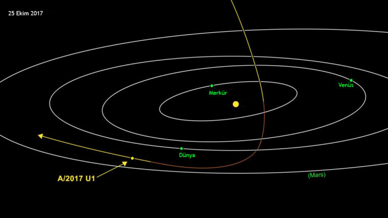 interstellar object