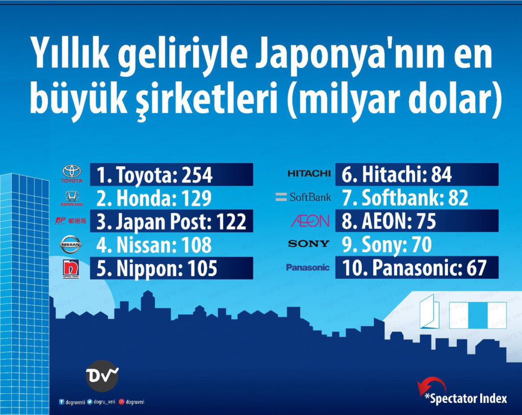 Dünya Sahnesinde Bir Mucize; Japon Ekonomisi! – DijitalX