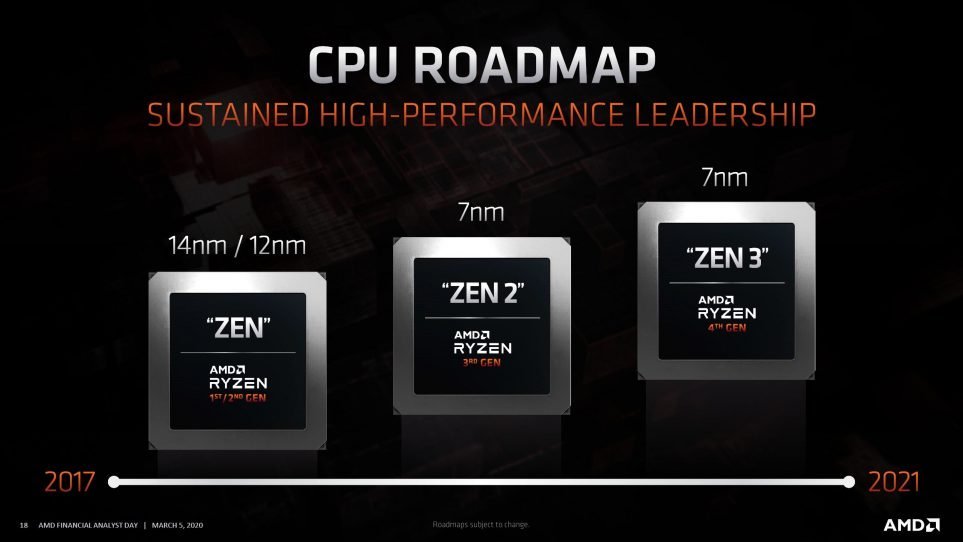 AMD CPU Yol Haritası Zen 3 963x542 1