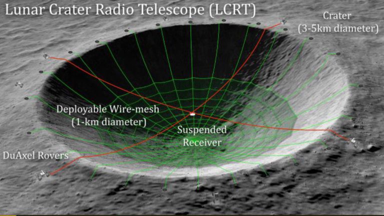 NASA Ay’ın öteki yüzüne “krater teleskobu” inşa etmeyi planlıyor