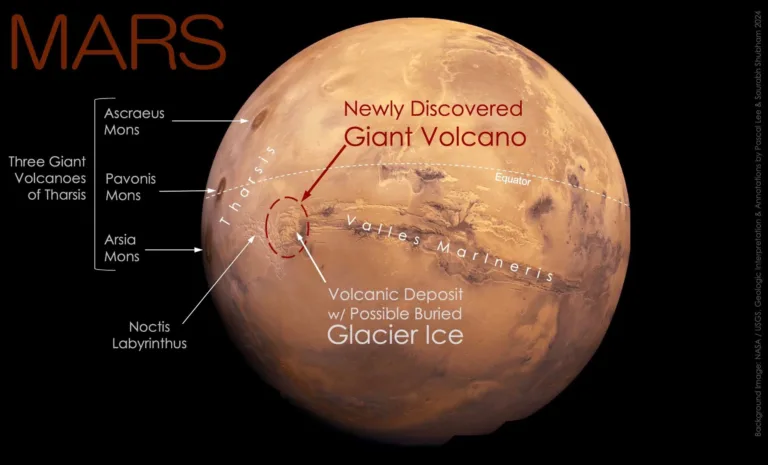 Mars yüzeyinde dev yanardağ keşfedildi